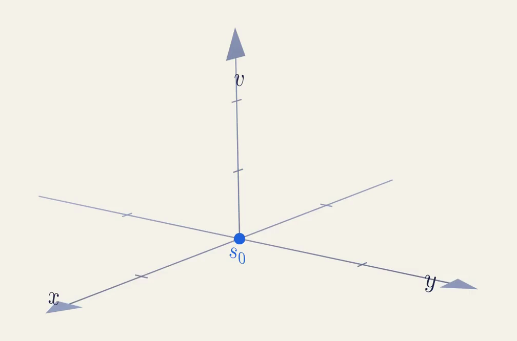 Three-dimensional spiral illustrating the log branch lift by two pi i.