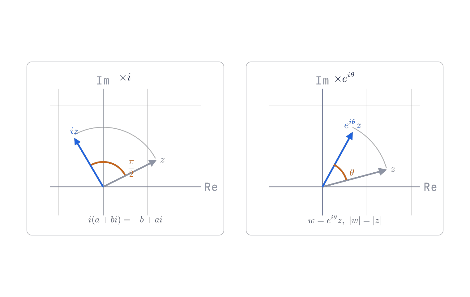 Complex multiplication as rotation, comparing multiplication by i with multiplication by e to the i theta.